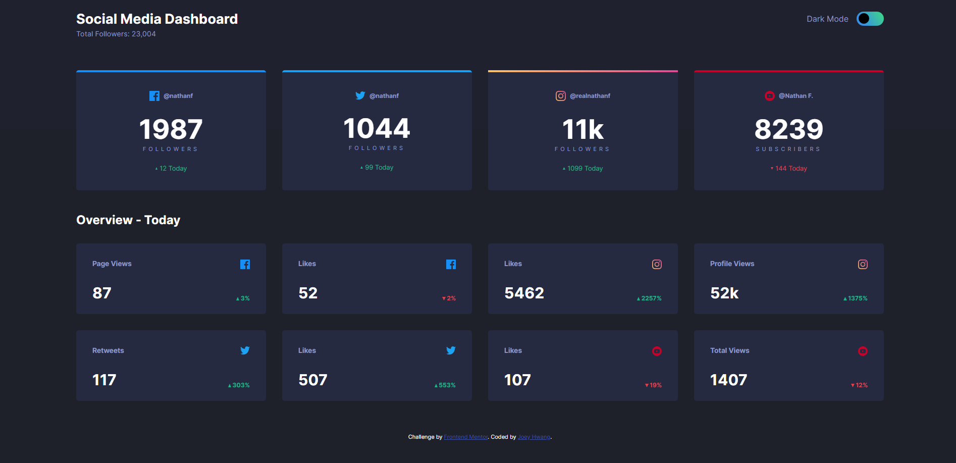 Social Media Dashboard with Theme Switcher
