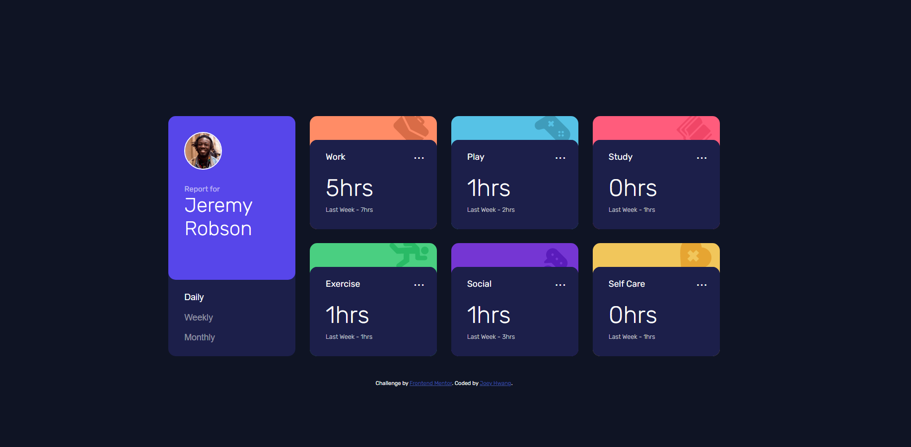 Time Tracking Dashboard